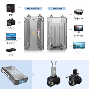 Vrriis Wireless Video Transmission System, 820FT (250M) Range, 1080P Wireless HDMI Transmitter and Receiver, 2.4GHz & 5.8GHz Dual-Band Transmission 0.06S Low Latency, IR Remotecontrol & Loop-Out