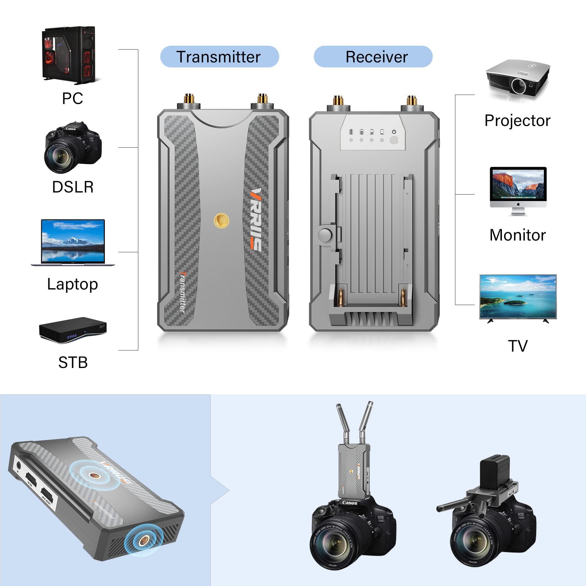 Vrriis Wireless Video Transmission System, 820FT (250M) Range, 1080P Wireless HDMI Transmitter and Receiver, 2.4GHz & 5.8GHz Dual-Band Transmission 0.06S Low Latency, IR Remotecontrol & Loop-Out