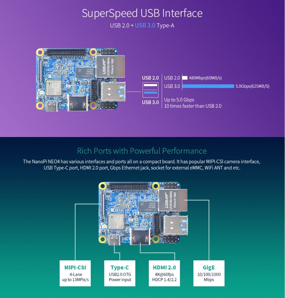 NanoPi NEO4 Open Source 64-bit 2.0GHz Rockchip RK3399 Single Board Computer onboard 1GB DDR3-1866 RAM for AI Depth Calculation/Game Console Run FriendlyWrt and Ubuntu Core