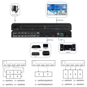 Video Wall Controller 2x2 4k60Hz BTSX TV Wall Controller HDMI Input 4K & Output 1080P with 10 Splicing Modes Support 180 Degree Rotate for All Modes