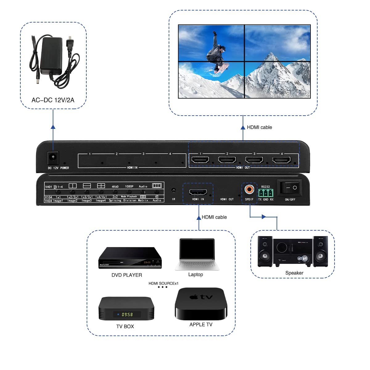 Video Wall Controller 2x2 4k60Hz BTSX TV Wall Controller HDMI Input 4K & Output 1080P with 10 Splicing Modes Support 180 Degree Rotate for All Modes