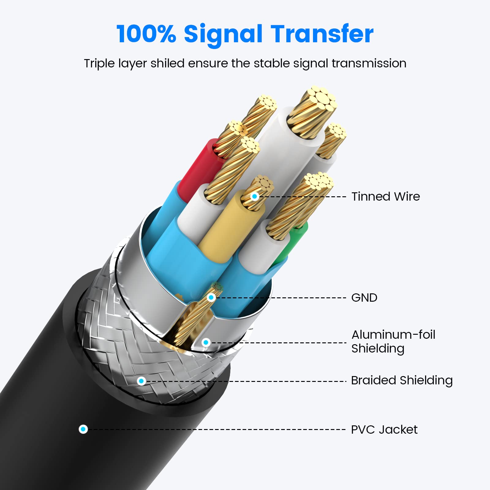 Fidioto USB Extension Cable, 4Ft Long USB Cable, USB Y Splitter 1 Male to 3 Female USB Adapter Compatible with Webcam, Camera, Phone, USB hub, Mouse, Keyboard, Printer, Hard Drive, Headset, Xbox