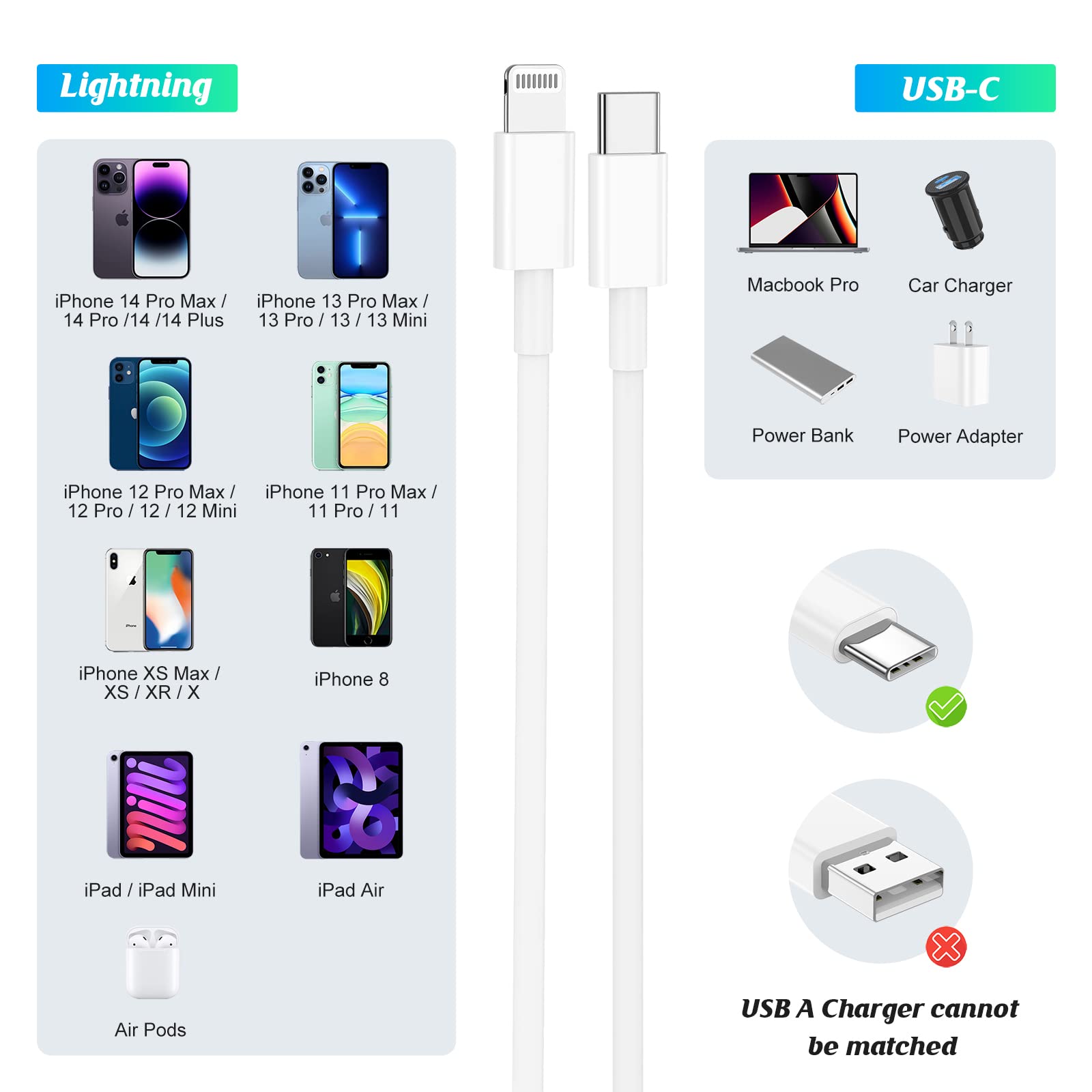 2Pack USB C to Lightning Cable 3FT,[Apple MFi Certified] iPhone 13 14 Charger Cord,iPhone Fast Charger Cord Super Fast for iPhone 14/13/12/11 Pro max/Mini/XS/X/XR/iPad/AirPod/MacBook, White