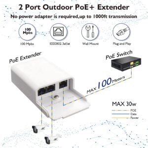 Outdoor 3 Port Passive POE Extender，IP65 Waterproof PoE Repeater,10/100Mbps，2 Channel Ethernet Cat5e/6， IEEE 802.3af/at，PoE Booster, Wall-Mount