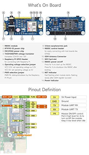 Waveshare R800C GSM/GPRS HAT Compatible with Raspberry Pi and Jetson Nano, Support 2G Communication Phone Call and SMS