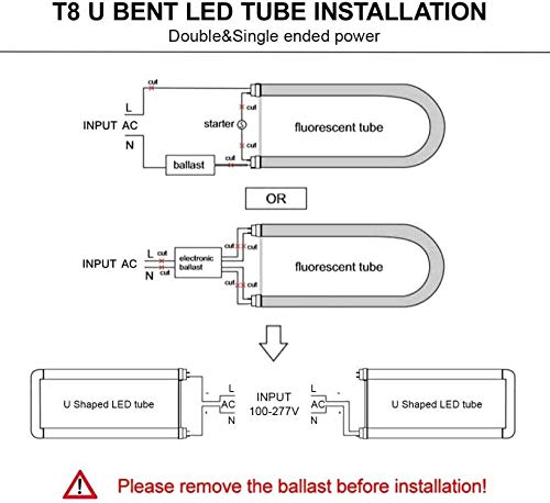 40 Pack T8 U Bend LED Tube Light Fixture,LED U Shaped Bulbs,2x2FT 24W(50W Equivalent),6000K Daylight White,G13 Base Dual-End Powered,Ballast Bypass,LED Bulb Clear Cover 100-277V(24w Clear, 40 Pack)