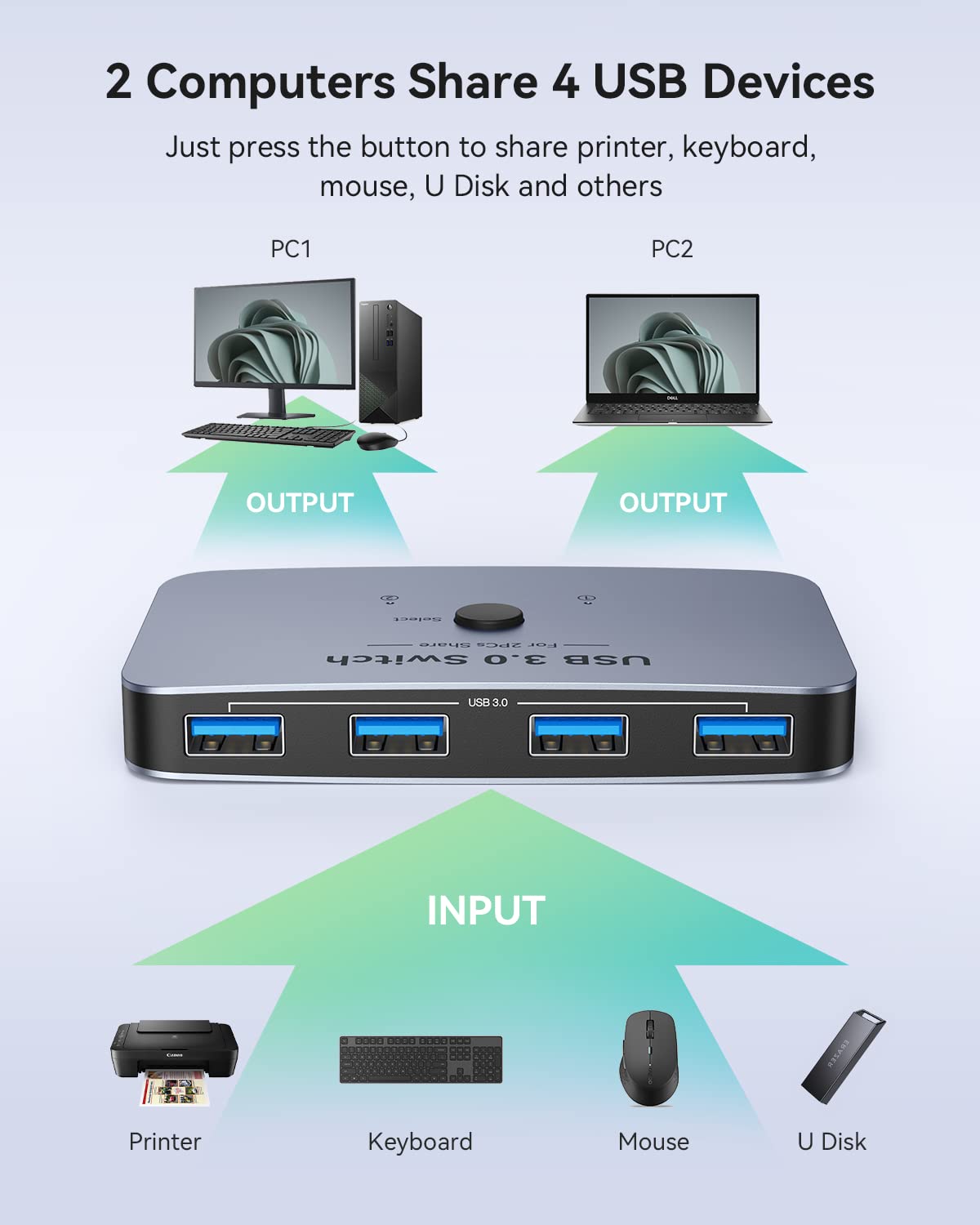 USB Switch 3.0 KVM Switch, ABLEWE Aluminum USB switcher 2 Computers Sharing 4 USB Devices for PC Printer Scanner Mouse Keyboard with 2 Pack USB 3.0 Cable