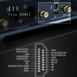 Gustard A26 MQA Decoder Dual AK4499EX & AK4191 Support DSD512 PCM768K MQA384K DAC-A26 with Streamer/Renderer (33 * 26 * 6.5cm, Silver, 1)