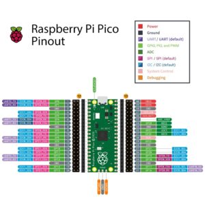 GeeekPi Pi Pico W Board with DeskPi PicoMate for Raspberry Pi Pico W, DeskPi PicoMate Expansion Board,Breakout Module Board for Raspberry Pi Pico W