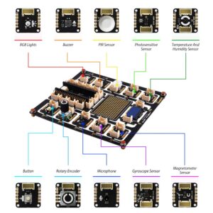 GeeekPi Pi Pico W Board with DeskPi PicoMate for Raspberry Pi Pico W, DeskPi PicoMate Expansion Board,Breakout Module Board for Raspberry Pi Pico W