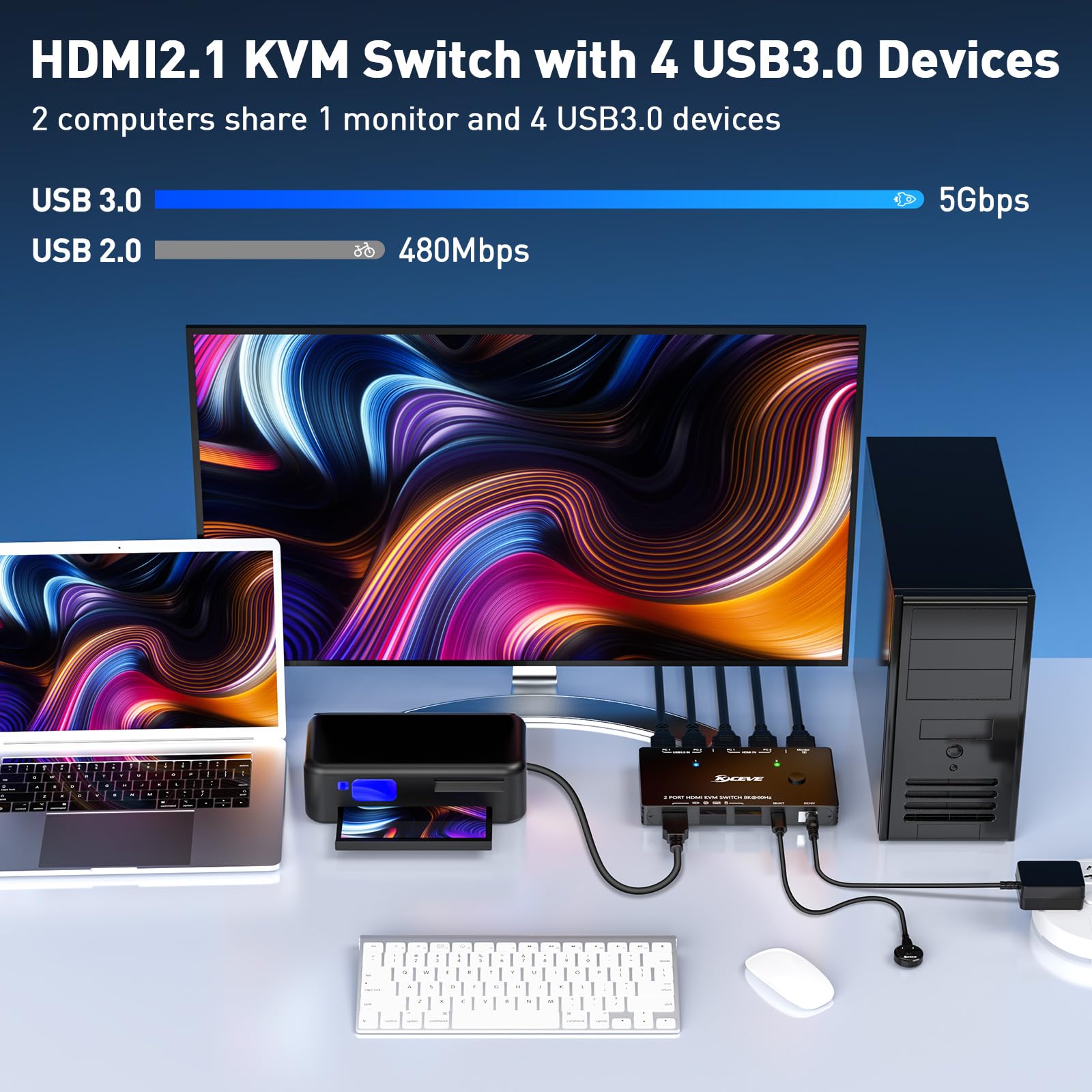 KVM Switch HDMI 2 Port Box, 8K@60Hz USB3.0 HDMI2.1 Switch for 2 Computers Share Keyboard Mouse Printer and one HD Monitor,Support UHD 4K@120Hz,with 2 USB Cable,Power Adapter and Controller