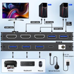 KVM Switch HDMI 2 Port Box, 8K@60Hz USB3.0 HDMI2.1 Switch for 2 Computers Share Keyboard Mouse Printer and one HD Monitor,Support UHD 4K@120Hz,with 2 USB Cable,Power Adapter and Controller