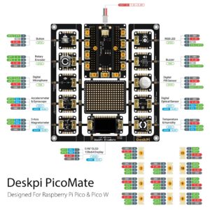 GeeekPi Pi Pico W Board with DeskPi PicoMate for Raspberry Pi Pico W, DeskPi PicoMate Expansion Board,Breakout Module Board for Raspberry Pi Pico W