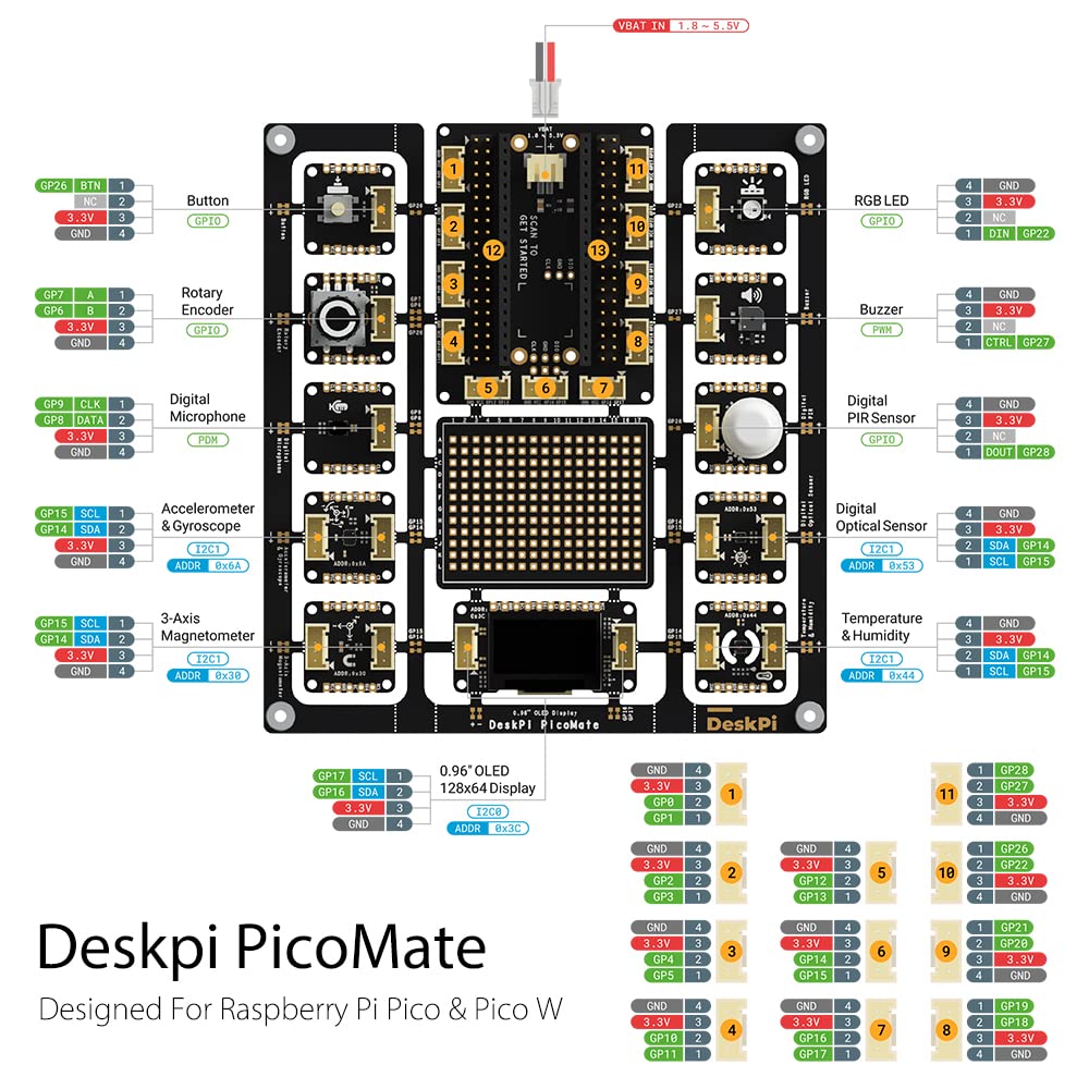 GeeekPi Pi Pico W Board with DeskPi PicoMate for Raspberry Pi Pico W, DeskPi PicoMate Expansion Board,Breakout Module Board for Raspberry Pi Pico W