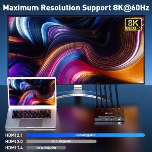 KVM Switch HDMI 2 Port Box, 8K@60Hz USB3.0 HDMI2.1 Switch for 2 Computers Share Keyboard Mouse Printer and one HD Monitor,Support UHD 4K@120Hz,with 2 USB Cable,Power Adapter and Controller