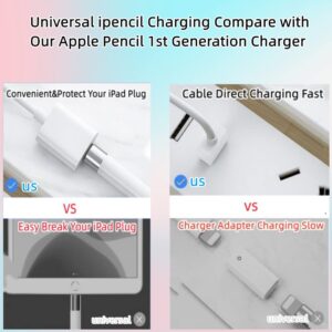 Design for Apple Pencil Charger,Apple Pencil Adapter 1FT/1Pack, iPencil Charger Fast Charging Compatible with Apple Pencil 1st Generation,USB A Male to Lightning Female