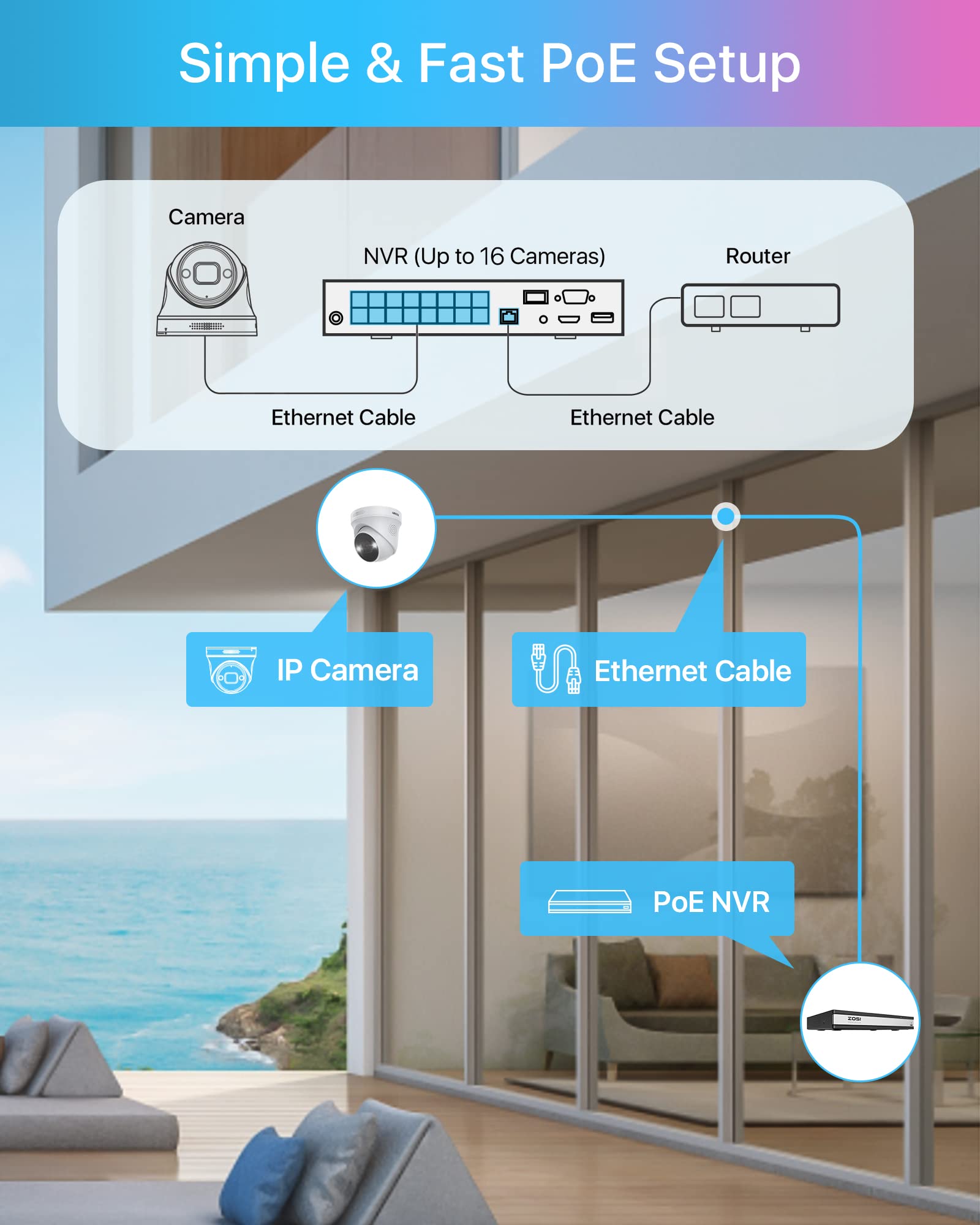 ZOSI 16Channel 4K PoE Home Security Camera System Outdoor Indoor with 4TB HDD,16pcs 4K PoE IP Cameras,Person Vehicle Detection,100ft Night Vision,2-Way Audio,16CH 4K NVR Recorder for 24/7 Recording