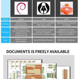 Kocoo Lichee RV 86 Panel, 86x86 mm, Allwinner D1 RISC-V 64bit, Smart Home Central Control Development Board Support Linux Waft (720 512MB with Shell)