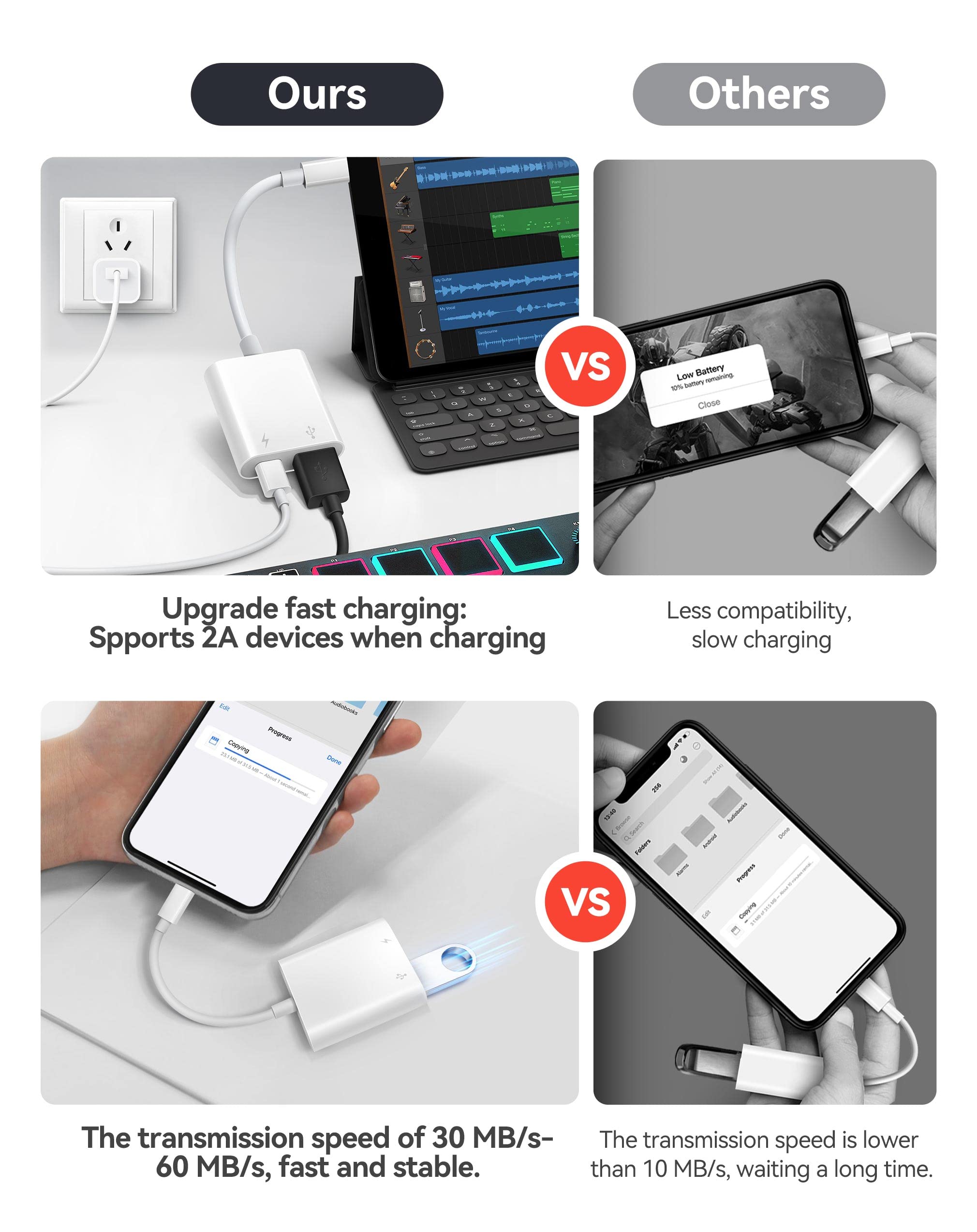 Fubiaofei USB Adapter for iPhone iPad, iPhone to USB Adapter with Charging Port, USB3 Female Adapter Supports USB Flash Drive/Hard Disk/SD Card Reader/Microphone and MIDI, Plug & Play