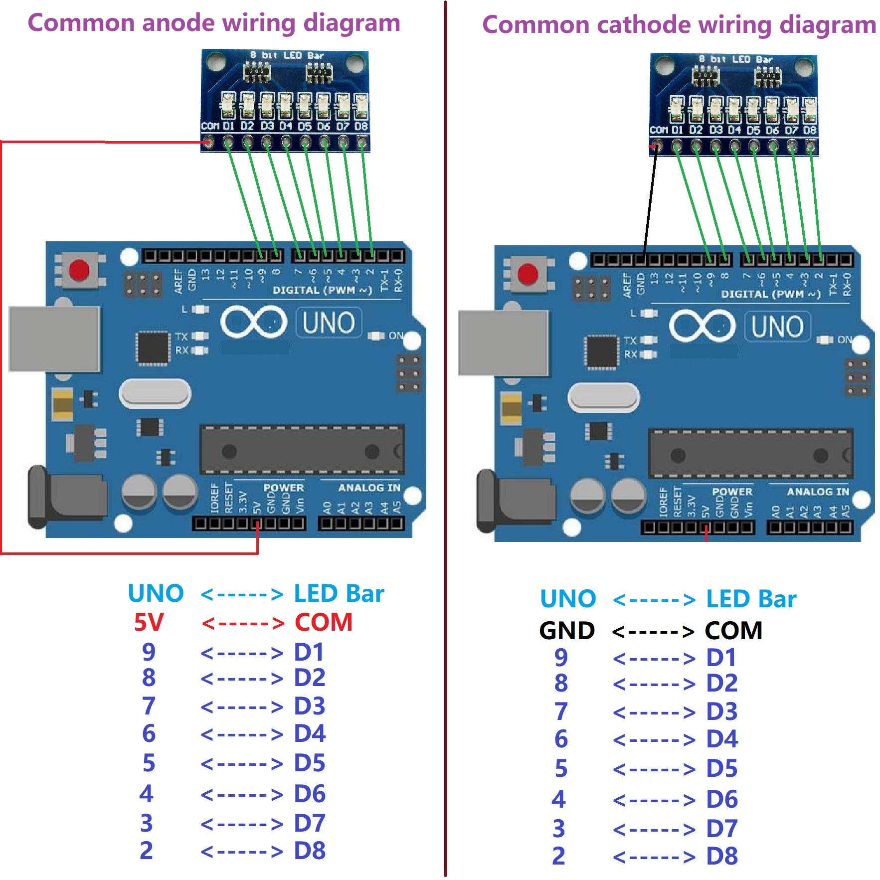 3.3V 5V 8 Bit Red Common Cathode LED Indicator Module DIY kit (1)