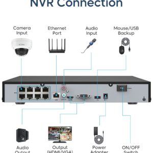 4K 8CH POE NVR, HITOSINO 8MP OEM NVR Compatible for HITOSINO IP Cameras for 24/7 Recording, H.265+, iVMS4200,1 SATA Up to 8TB(No HDD)