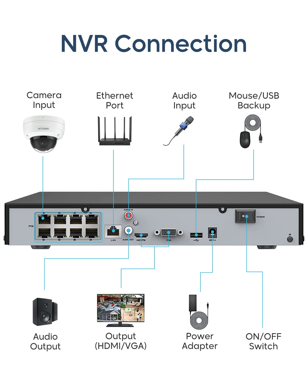 4K 8CH POE NVR, HITOSINO 8MP OEM NVR Compatible for HITOSINO IP Cameras for 24/7 Recording, H.265+, iVMS4200,1 SATA Up to 8TB(No HDD)