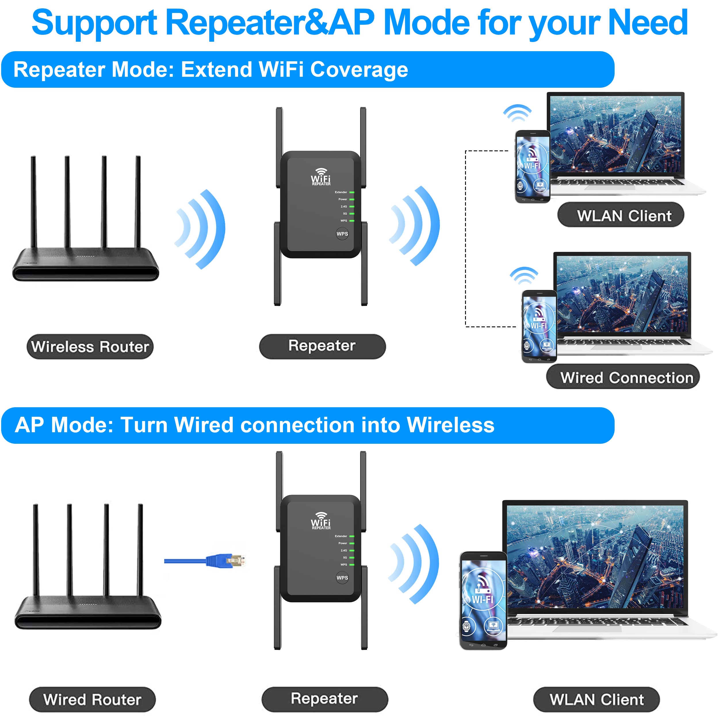 WiFi Extender Signal Booster Long Range Coverage to 8000sq.ft and 45+ Devices, WiFi 2.4&5GHz Dual Band WPS WiFi Signal Strong Penetrability, 360°Coverage Supports Ethernet Port