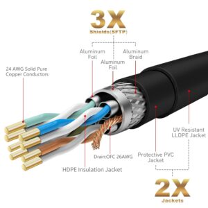 Cat 7 Outdoor Ethernet Bulk Cable 1000 FT With Tool Kits,Adoreen 10Gbps Heavy Shielded Internet Cable,24AWG Solid Copper,POE,UL CMR,S/FTP,Direct Burial&Indoor,Cat6A Cat7 Cat 6E Cat 6 Network RJ45 Cord