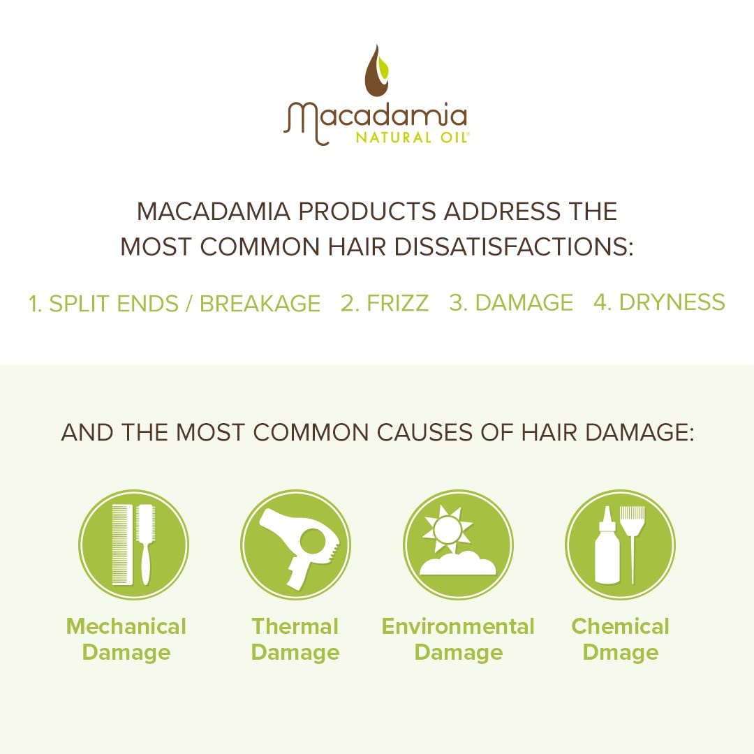 Macadamia Natural Oil Color Care Shampoo and Conditioner Hydrolyzed Quinoa, Oil, Argan Oil for Color Retention, Shine, and Strength