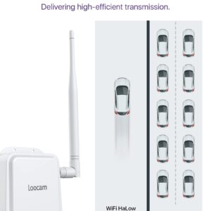 Wireless Bridge Point to Point, 900MHz Outdoor WiFi Bridge with 2600 feet Long Range Transmission Distance