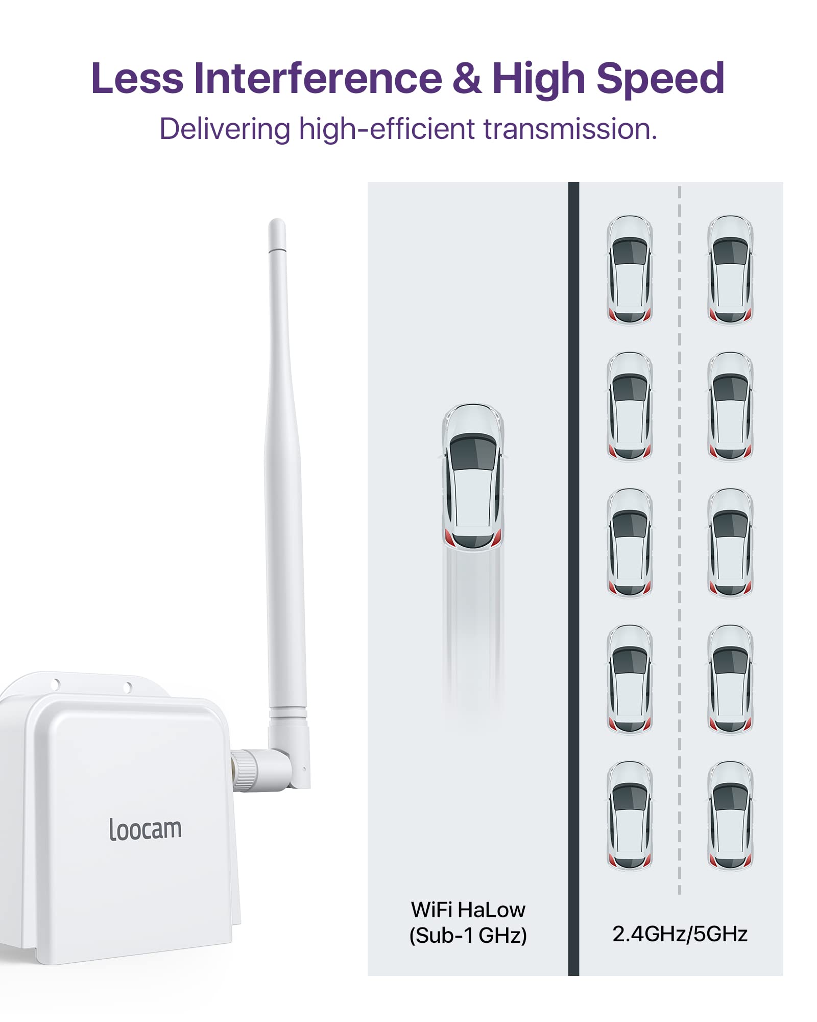 Wireless Bridge Point to Point, 900MHz Outdoor WiFi Bridge with 2600 feet Long Range Transmission Distance