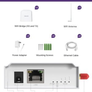 Wireless Bridge Point to Point, 900MHz Outdoor WiFi Bridge with 2600 feet Long Range Transmission Distance