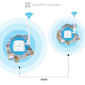 Wireless Bridge Point to Point, 900MHz Outdoor WiFi Bridge with 2600 feet Long Range Transmission Distance