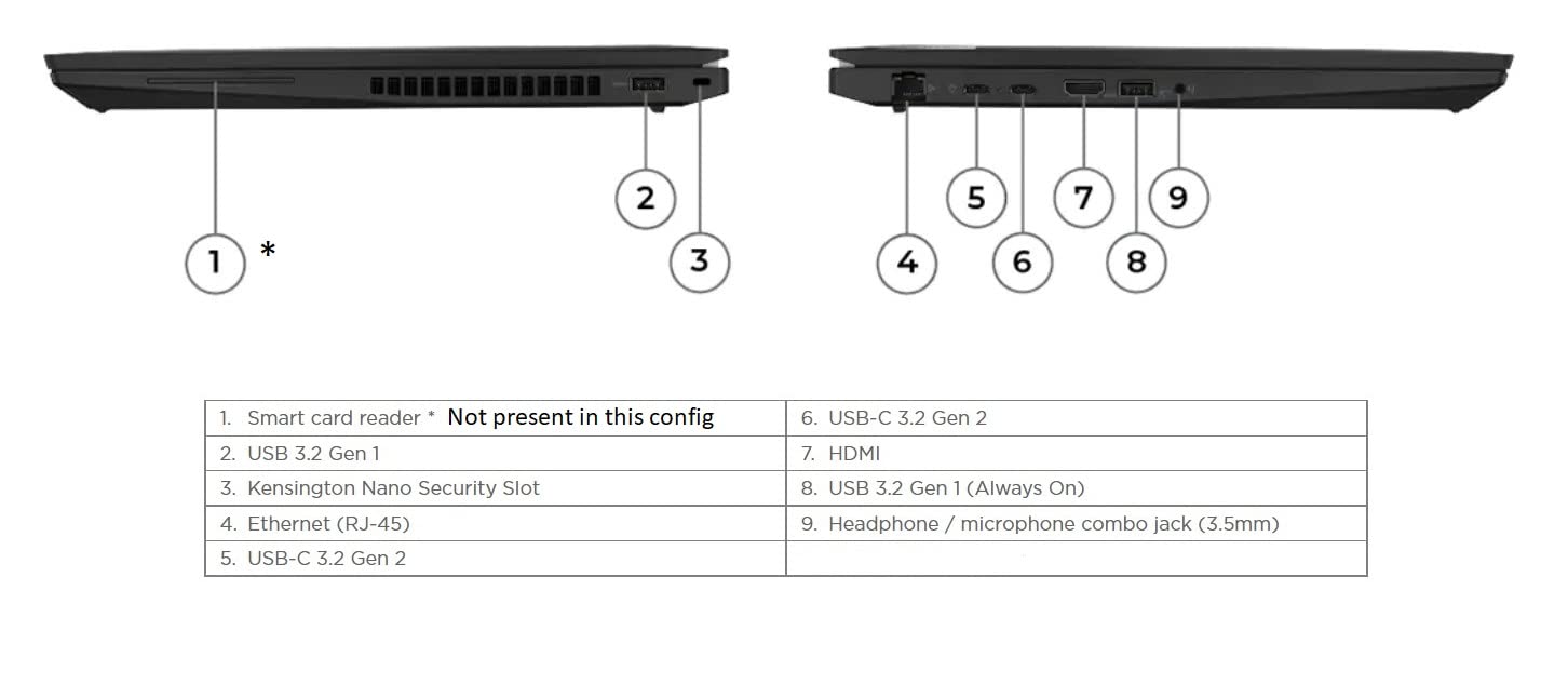 Lenovo ThinkPad T16 Laptop with Ryzen 5 PRO 6650U Processor, 16" WUXGA 300nits Anti-Glare Non-Touch Display, 16GB RAM, 512GB SSD, Wi-Fi 6E, IR FHD Camera, Numeric Keypad, Win11 Pro (Thunder Black)