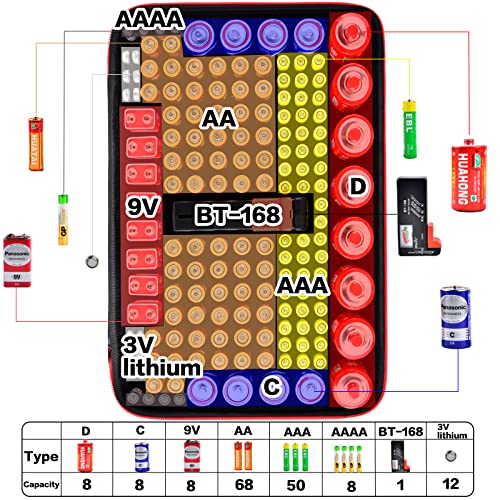 casmilee Battery Organizer & Storage Case with Tester for 162+ AA AAA 4A C D 9V 3V Lithium LR44 CR2 CR123 CR1632 CR2032 18650 Button - Batteries Not Included (Red)