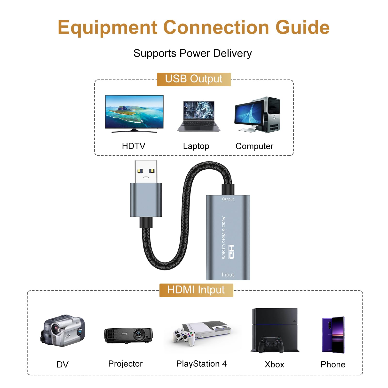 Video Capture Card, Capture Card for Streaming 4K HDMI to USB 3.0 Audio Video Recording in 1080P 60FPS for Game, PS5, PS4/Pro, Nintendo Switch Camera PC, for Windows Mac OS System OBS Zoom