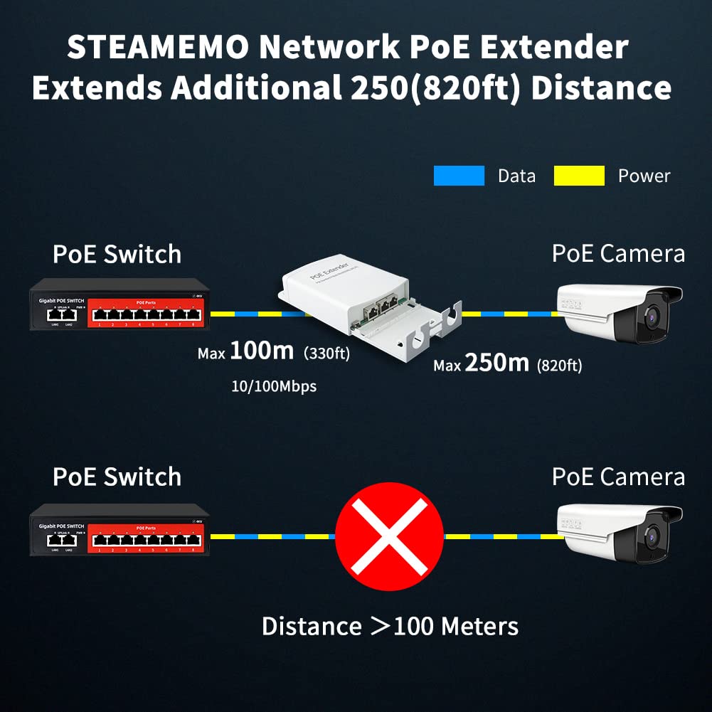 1 in 2 Out Outdoor Waterproof Poe Extender, 10/100Mbps, Extends 250m for Total Distance Up to 350m, IEEE802.3af/at for PoE Switch/Injector and Security POE Camera Over Cat5/6 Cable