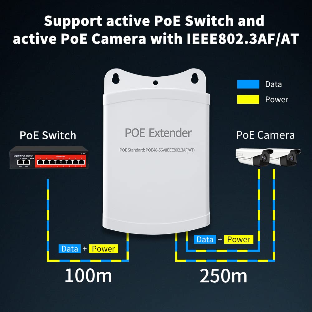 1 in 2 Out Outdoor Waterproof Poe Extender, 10/100Mbps, Extends 250m for Total Distance Up to 350m, IEEE802.3af/at for PoE Switch/Injector and Security POE Camera Over Cat5/6 Cable