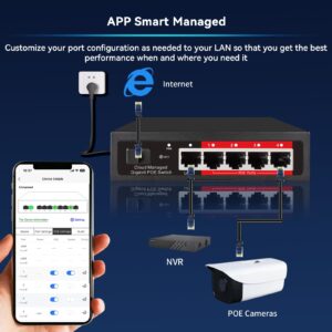 Poe Switch, 5 Port Gigabit PoE+ Switch, Cloud Managed Gigabit Ethernet Switch, 4 Poe Ports @52W, 1 Uplink Ports, 1 SFP Slot, APP Smart Managed, Overload Protection w/ Port