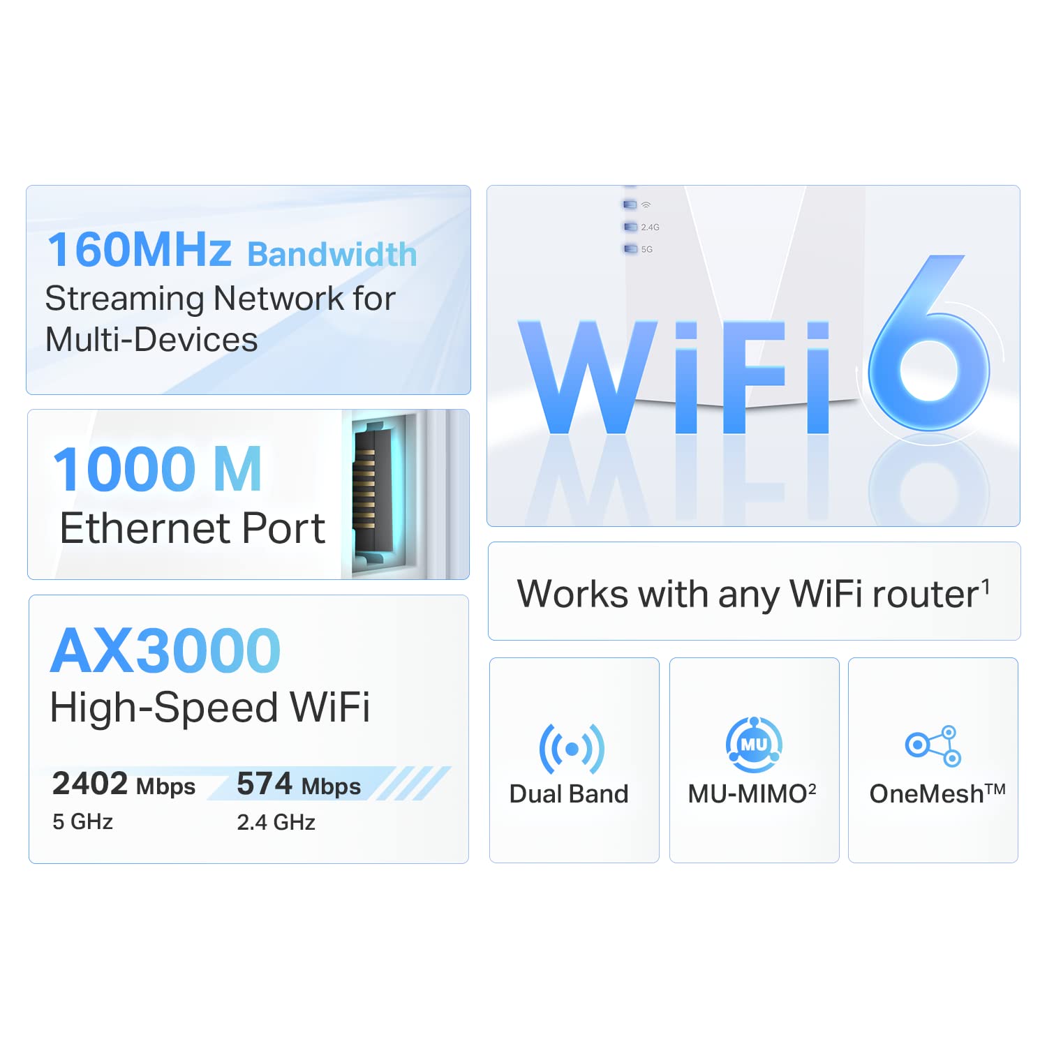 TP-Link AX3000 WiFi 6 Range Extender Internet Booster(RE700X), Dual Band, AP Mode w/Gigabit Port, OFDMA, Beamforming, APP Setup, OneMesh Compatible (Renewed)