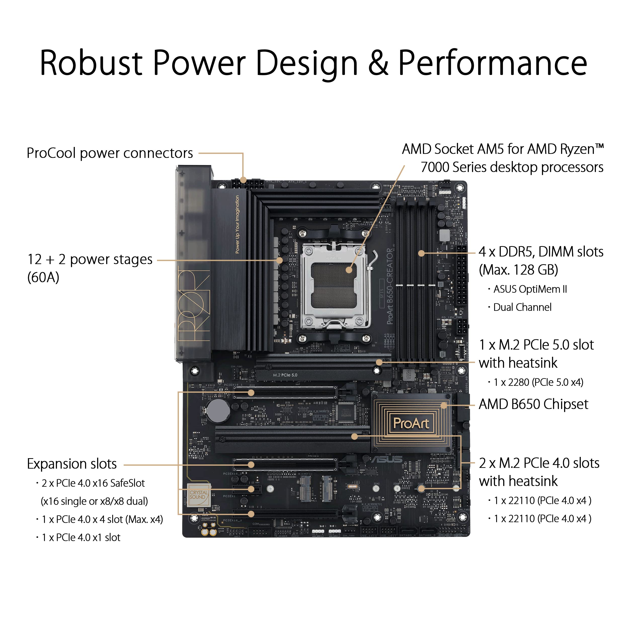 ASUS ProArt B650-CREATOR AMD B650 AM5 Ryzen™ Desktop 9000 8000 and 7000 ATX motherboard, 12+2 power stages (60A), PCIe® 5.0 ready, DDR5, 2.5Gb & 1Gb LAN, USB-C DisplayPort™, 3x M.2 slot, USB4® support