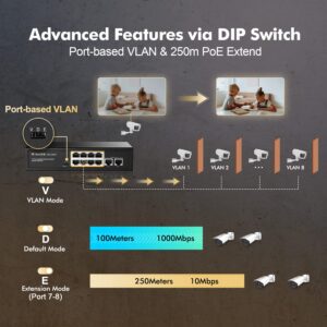 MokerLink 10 Port Gigabit PoE Switch, 8 GE PoE+, 2 GE Uplink, 10/100/1000Mbps, 120W 802.3af/at PoE, Fanless Plug & Play Ethernet Switch