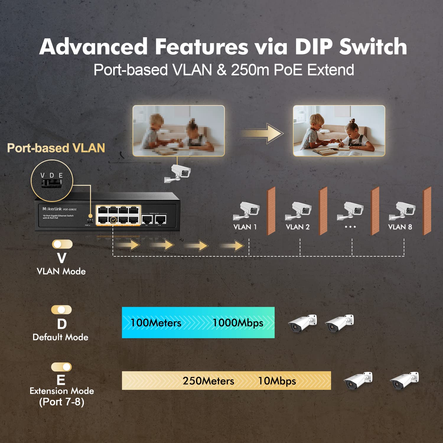 MokerLink 10 Port Gigabit PoE Switch, 8 GE PoE+, 2 GE Uplink, 10/100/1000Mbps, 120W 802.3af/at PoE, Fanless Plug & Play Ethernet Switch