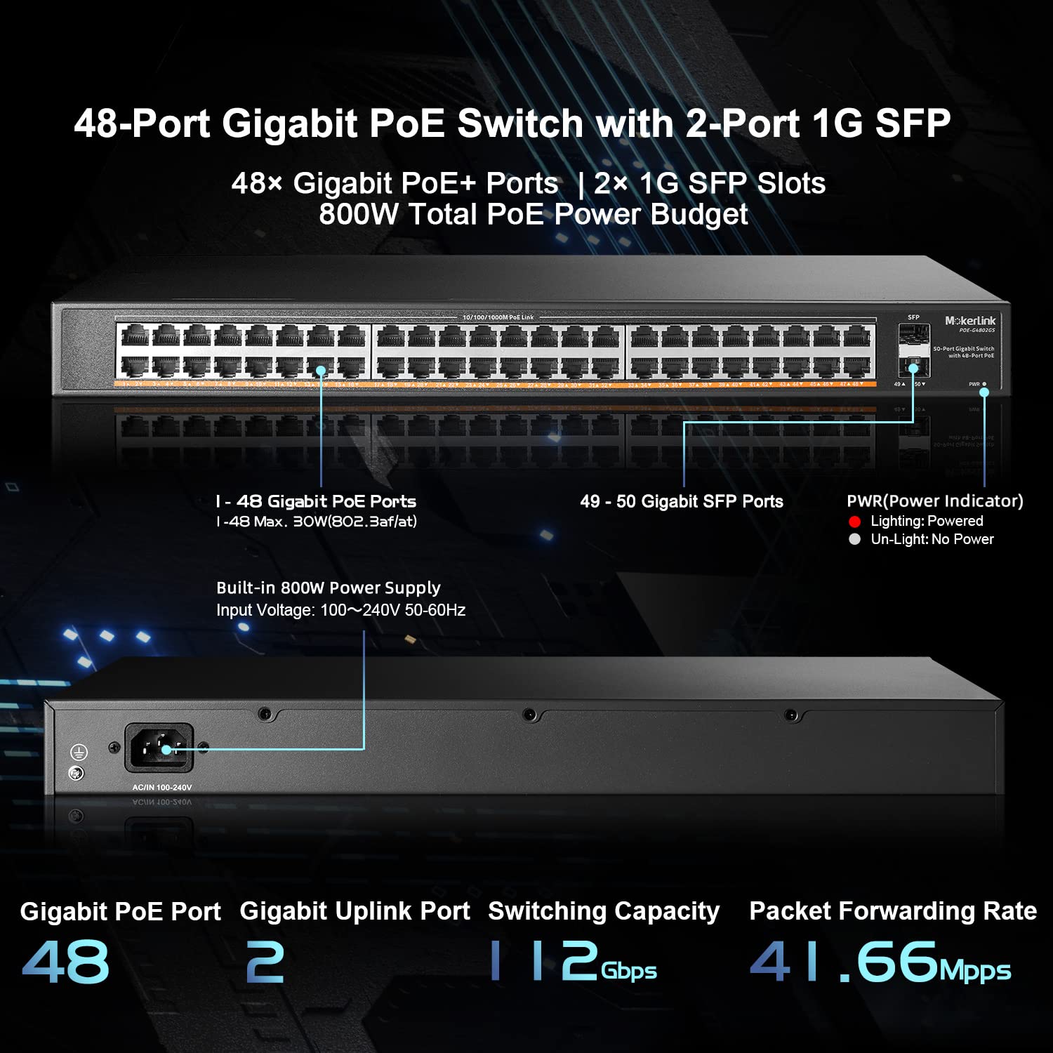 MokerLink 48 Port PoE Gigabit Switch with 2 Gigabit SFP, 800W IEEE802.3af/at AI Detection, Metal Rackmount Unmanaged Plug and Play Ethernet Switch