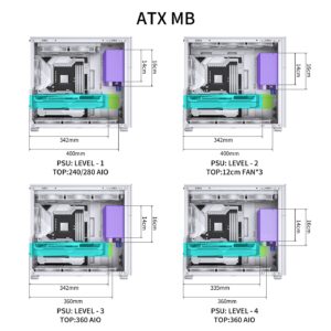 JONSBO D41 MESH SC White ATX Computer Case with Screen,ATX/M-ATX Mainboard/Support RTX 4090(335-400mm) GPU 360/280AIO,Power ATX/SFX: 100mm-220mm Multiple Tool-Free Design,White