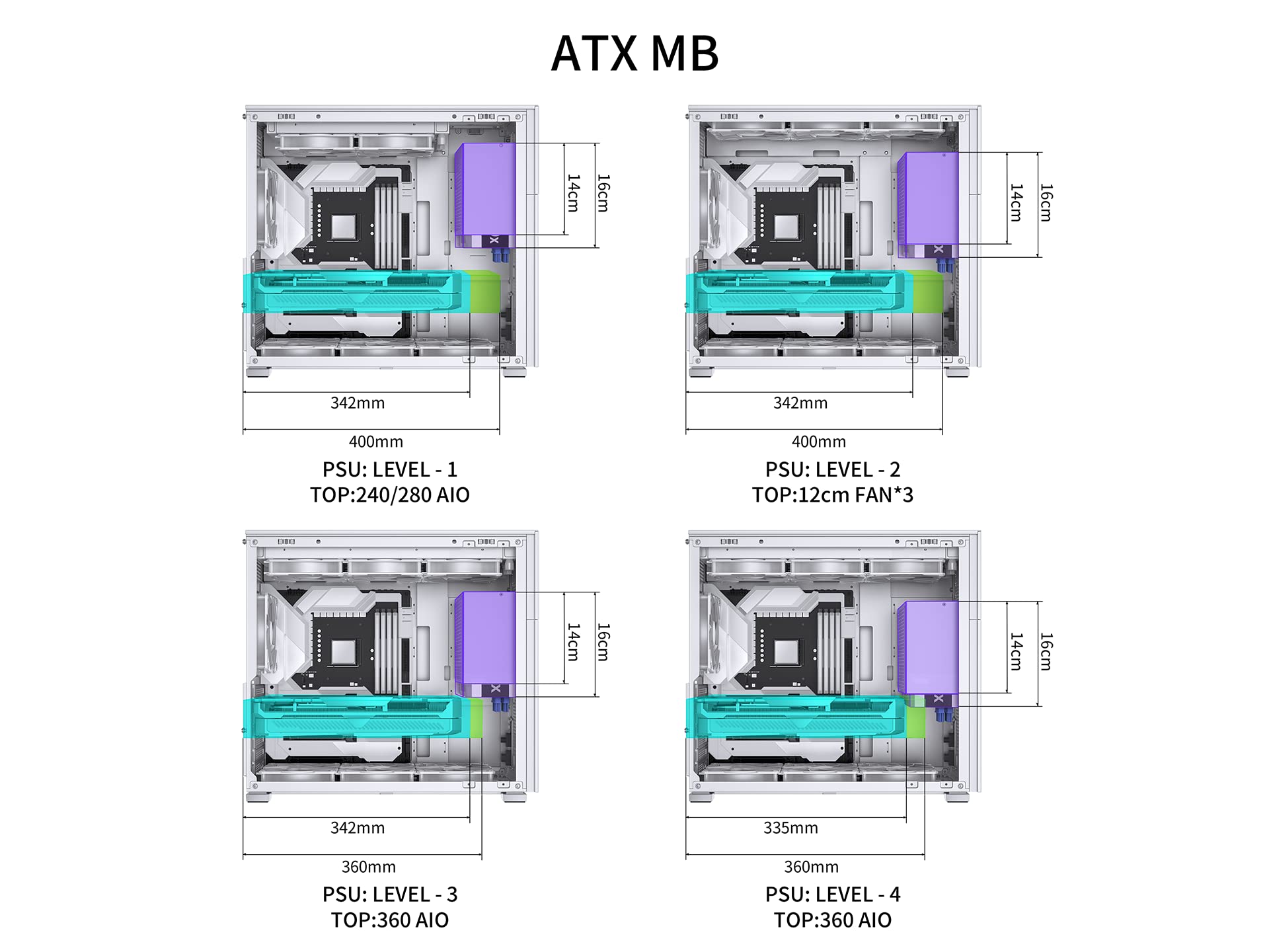 JONSBO D41 MESH SC White ATX Computer Case with Screen,ATX/M-ATX Mainboard/Support RTX 4090(335-400mm) GPU 360/280AIO,Power ATX/SFX: 100mm-220mm Multiple Tool-Free Design,White