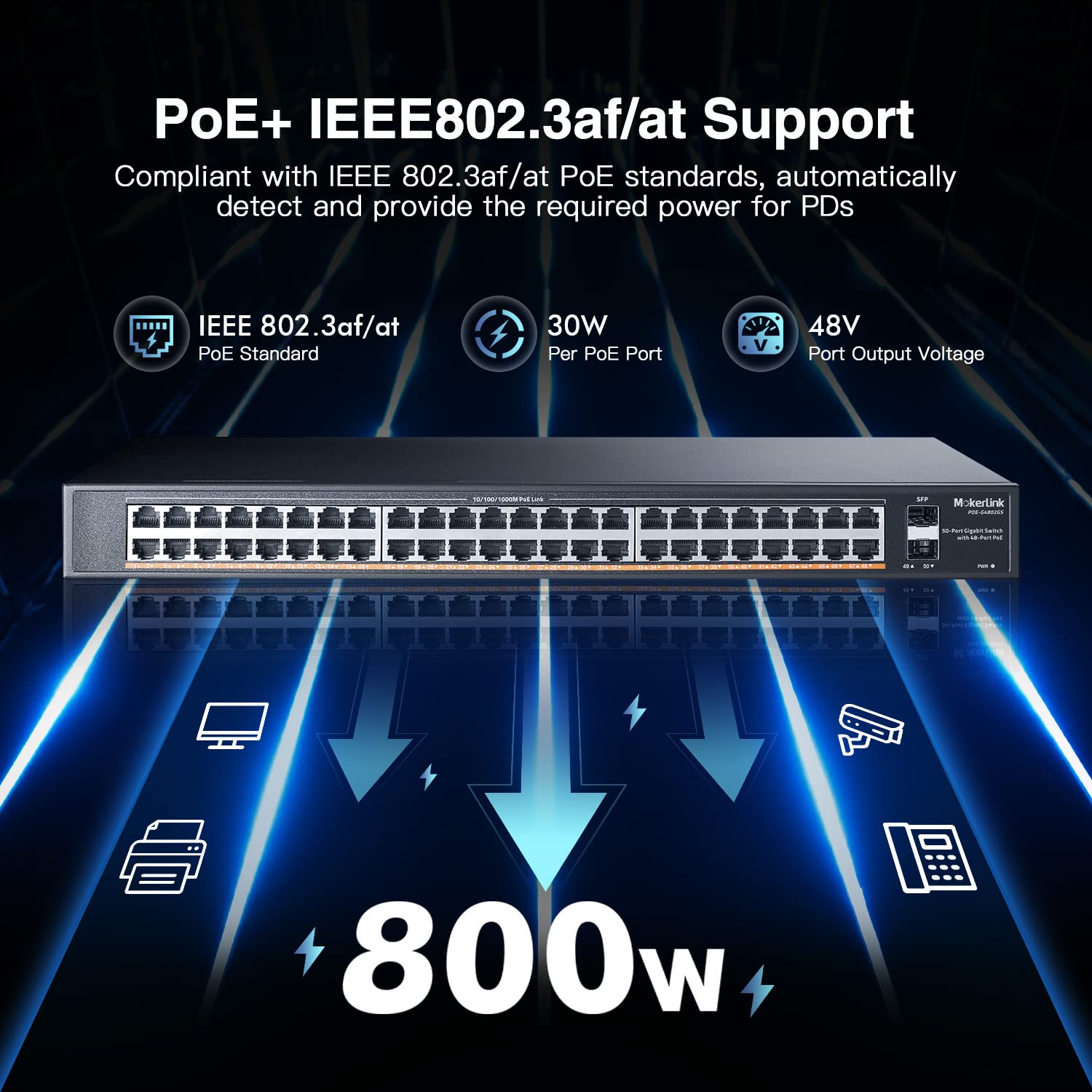 MokerLink 48 Port PoE Gigabit Switch with 2 Gigabit SFP, 800W IEEE802.3af/at AI Detection, Metal Rackmount Unmanaged Plug and Play Ethernet Switch