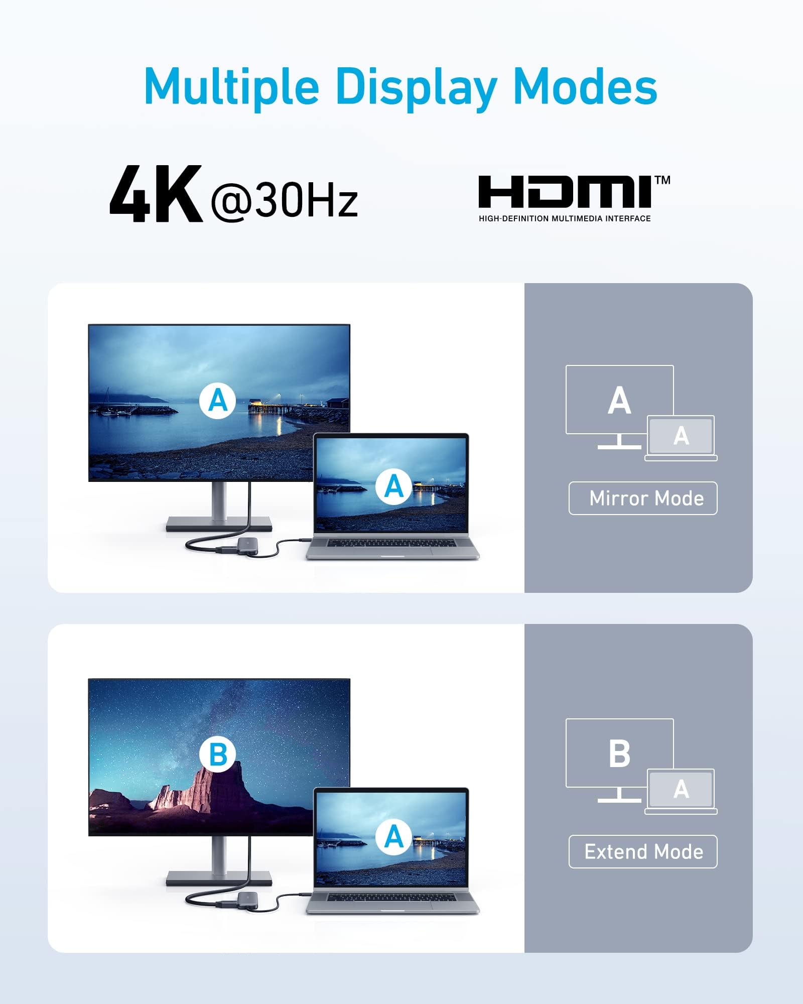 Anker 332 USB-C Hub (5-in-1) with 4K HDMI Display, 5Gbps - and 2 5Gbps USB-A Data Ports and for MacBook Pro, MacBook Air, Dell XPS, Lenovo Thinkpad, HP Laptops and More