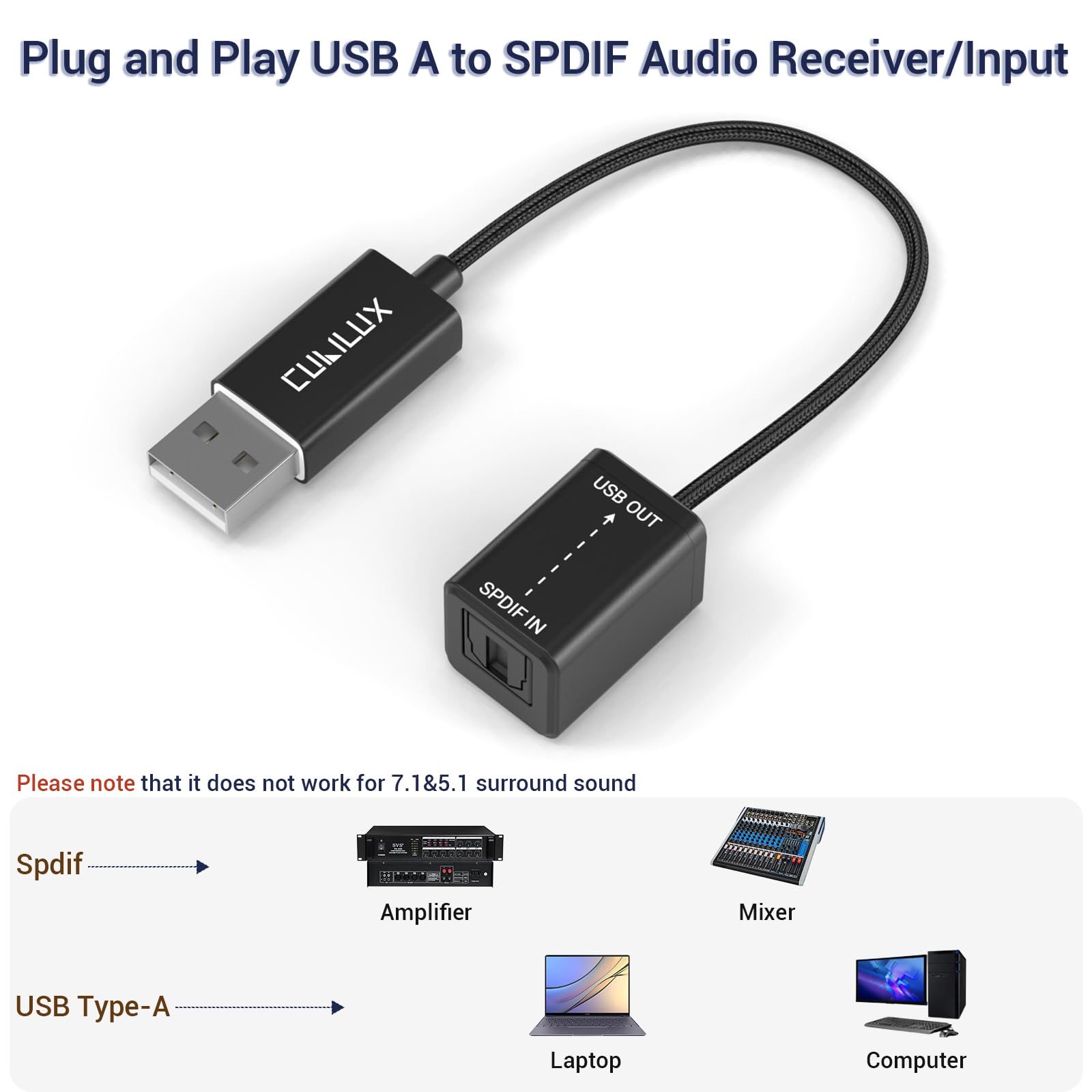 Cubilux USB A SPDIF Input Adapter for PC [Stereo Recording ONLY, NOT for Playing Audio] USB Optical Line-in Dongle, Toslink to USB Receiver, USB A SDPIF RX Interface Suitable for Laptop Computer