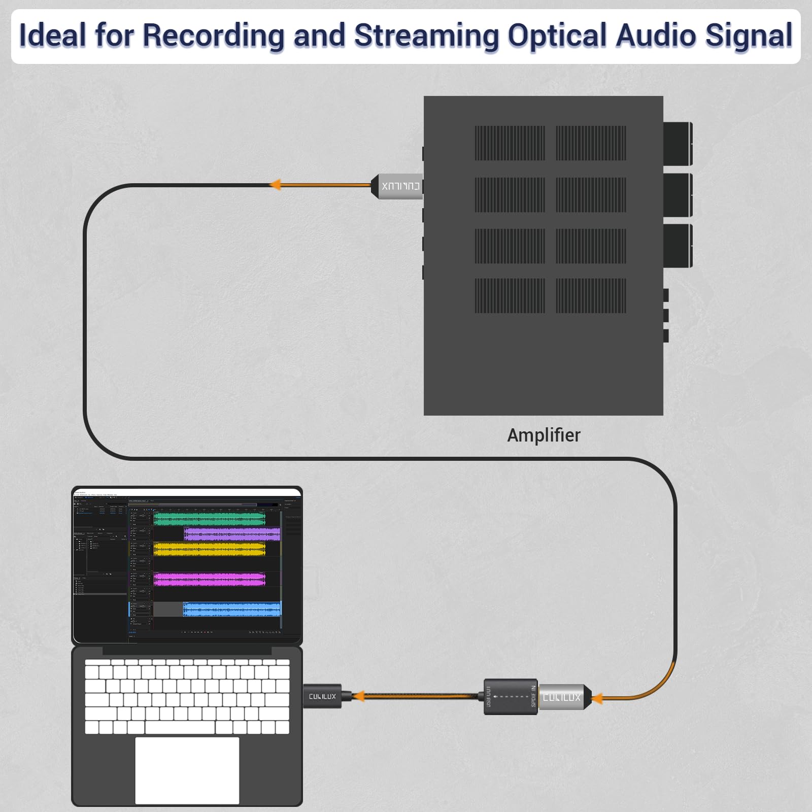 Cubilux USB A SPDIF Input Adapter for PC [Stereo Recording ONLY, NOT for Playing Audio] USB Optical Line-in Dongle, Toslink to USB Receiver, USB A SDPIF RX Interface Suitable for Laptop Computer